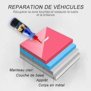 Liquide de Réparation de Rayures de Voiture