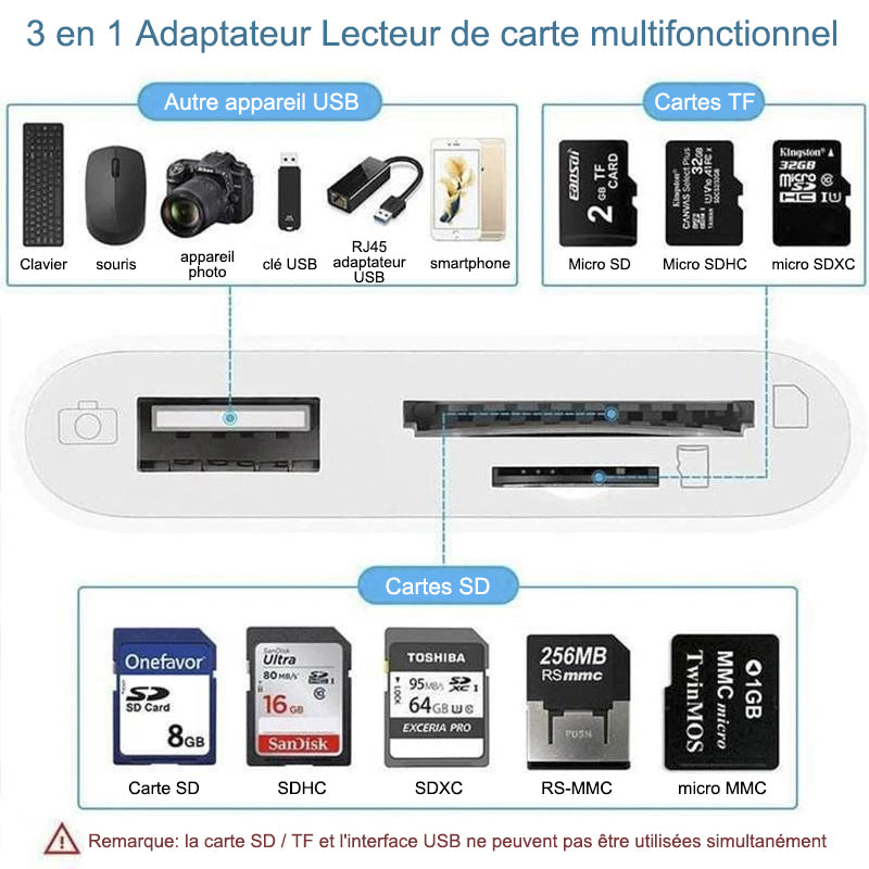 3-en-1 SD TF USB Lecteur de Carte OTG Adaptateur