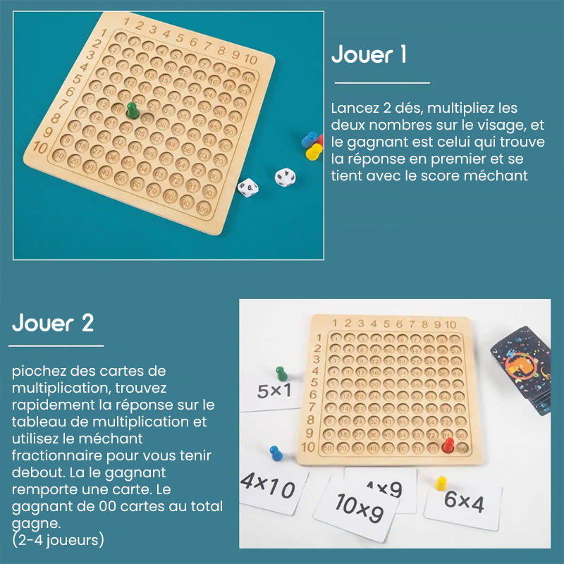 Tableau de multiplication