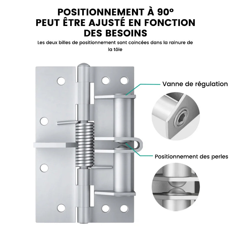 Charnières de Porte à Fermeture Automatique