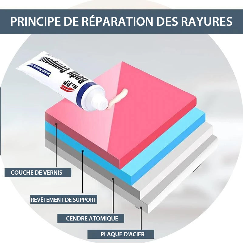 Kit d'Élimination des Rayures de Voiture